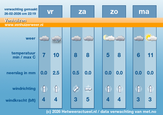 Meerdaagse Venhuizen