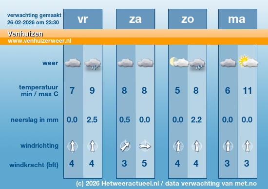 Meerdaagse Venhuizen