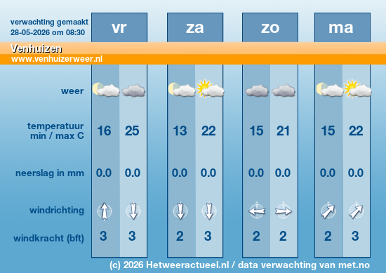Meerdaagse Venhuizen