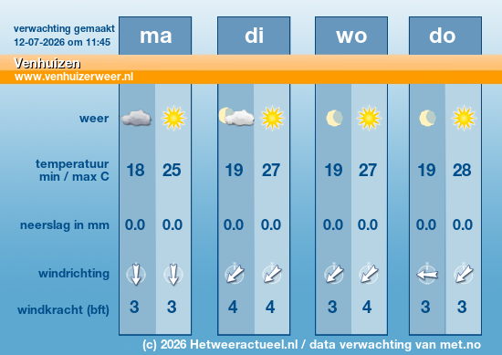 Meerdaagse Venhuizen