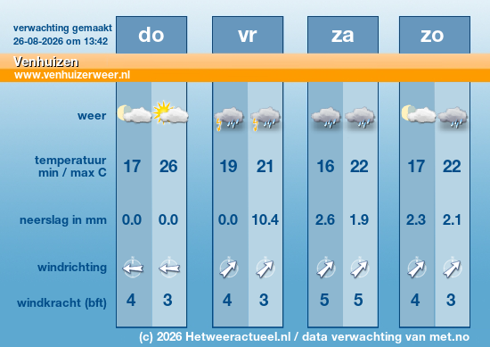 Meerdaagse Venhuizen