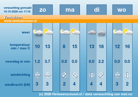 Meerdaagse Venhuizen