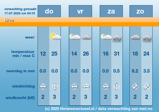 Meerdaagse Bree