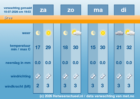 Meerdaagse Bree