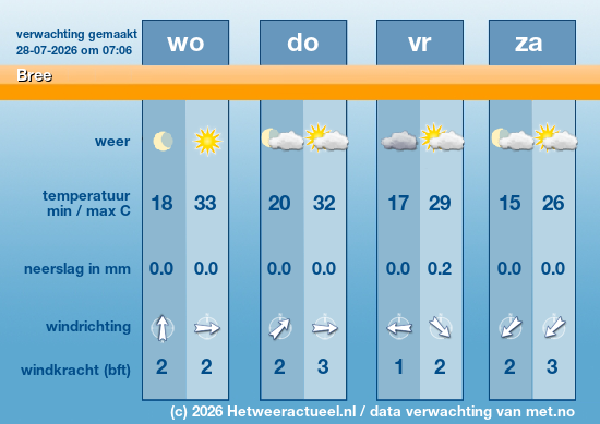 Meerdaagse Bree