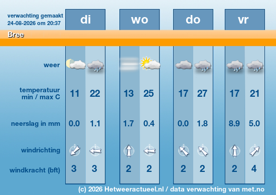 Meerdaagse Bree