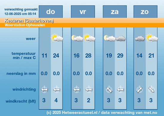 Meerdaagse Kesteren (Casterhoven)