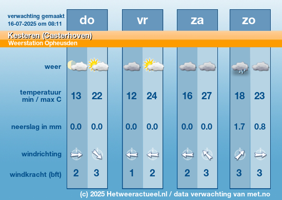 Meerdaagse Kesteren (Casterhoven)