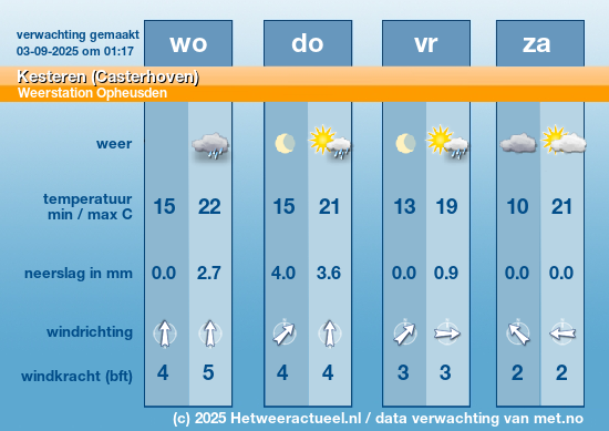 Meerdaagse Kesteren (Casterhoven)