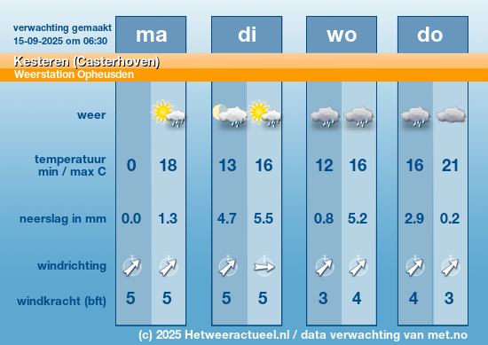 Meerdaagse Kesteren (Casterhoven)