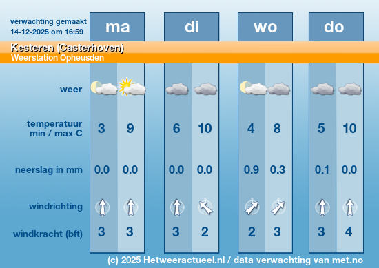 Meerdaagse Kesteren (Casterhoven)