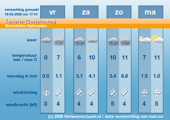 Meerdaagse Kesteren (Casterhoven)