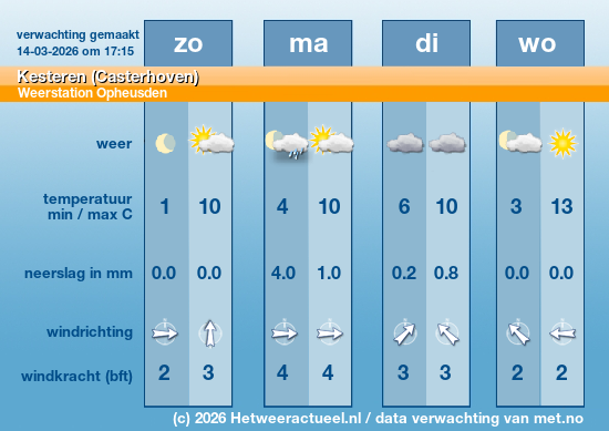 Meerdaagse Kesteren (Casterhoven)