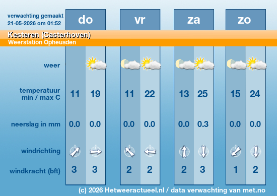 Meerdaagse Kesteren (Casterhoven)