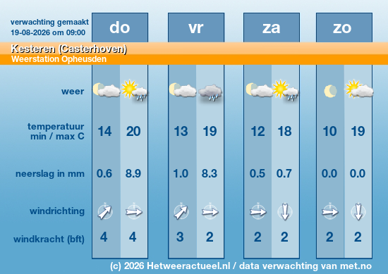 Meerdaagse Kesteren (Casterhoven)