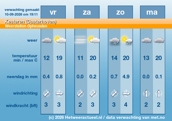 Meerdaagse Kesteren (Casterhoven)