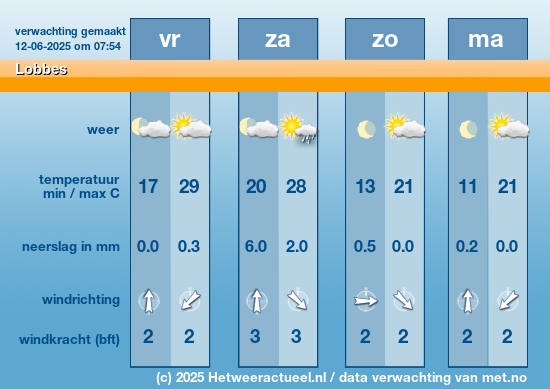 Meerdaagse Lobbes