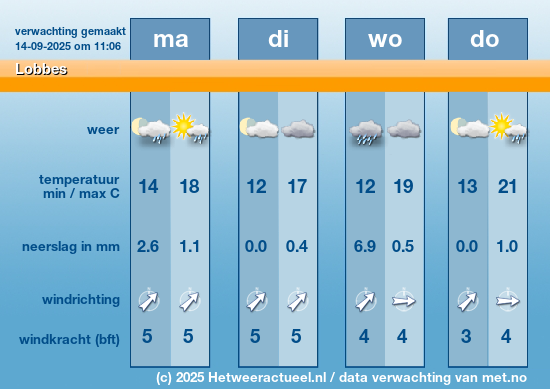 Meerdaagse Lobbes
