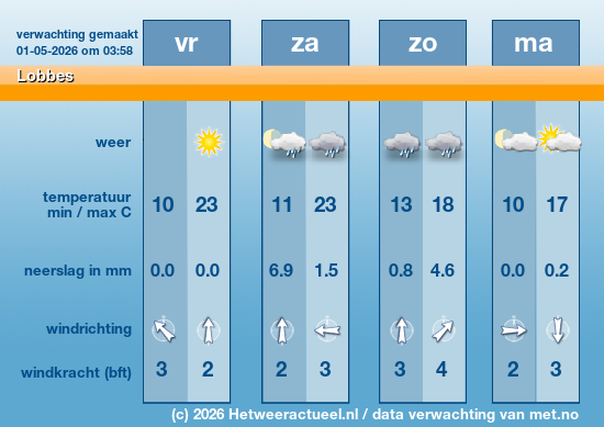 Meerdaagse Lobbes