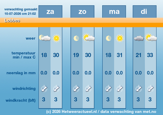 Meerdaagse Lobbes