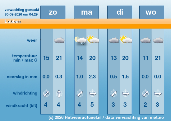 Meerdaagse Lobbes