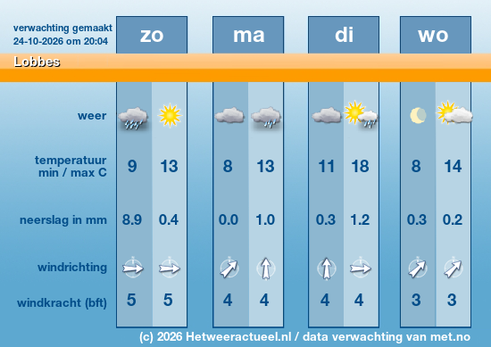 Meerdaagse Lobbes