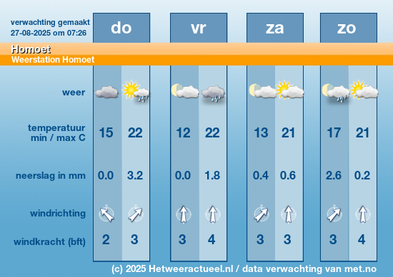 Meerdaagse Homoet
