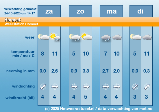 Meerdaagse Homoet