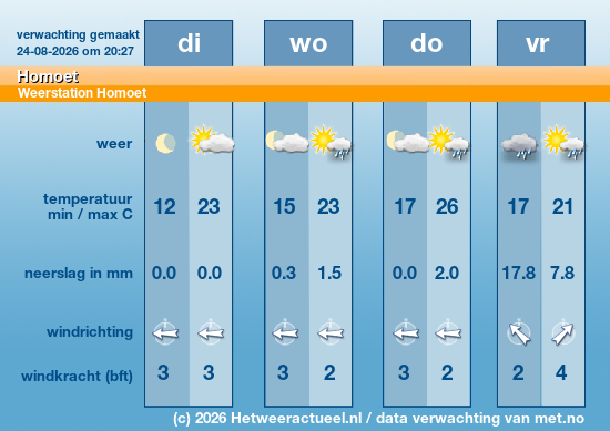 Meerdaagse Homoet