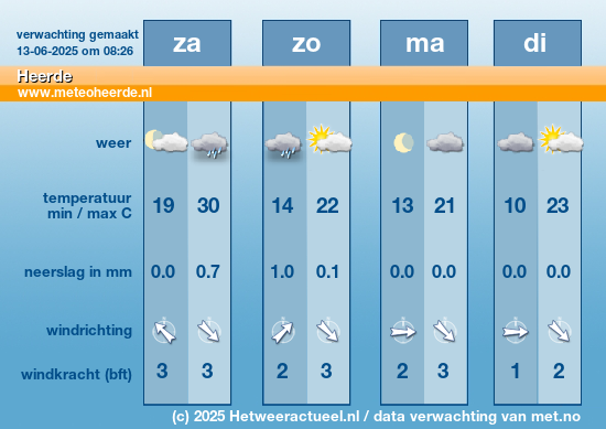 Meerdaagse Heerde