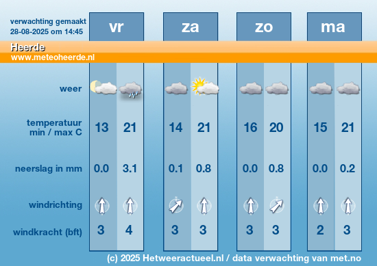 Meerdaagse Heerde