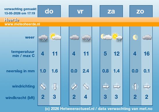 Meerdaagse Heerde