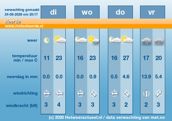 Meerdaagse Heerde