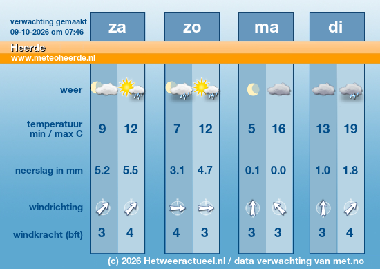 Meerdaagse Heerde