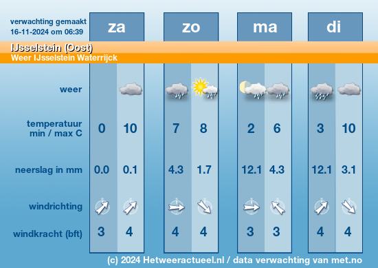 Meerdaagse IJsselstein (Oost)