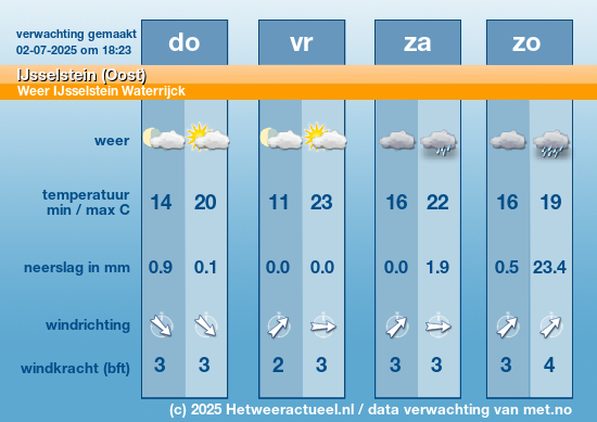 Meerdaagse IJsselstein (Oost)