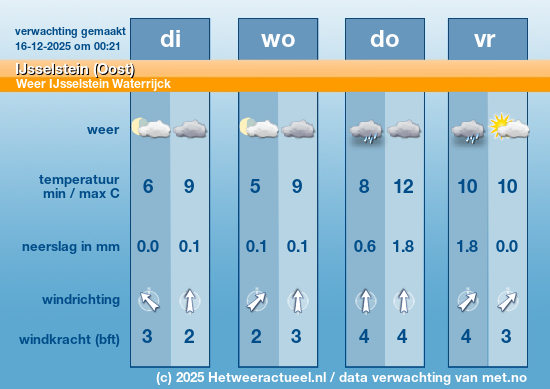 Meerdaagse IJsselstein (Oost)