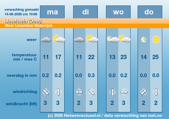 Meerdaagse IJsselstein (Oost)