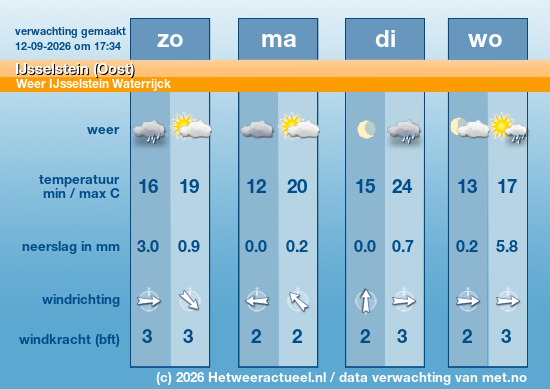 Meerdaagse IJsselstein (Oost)