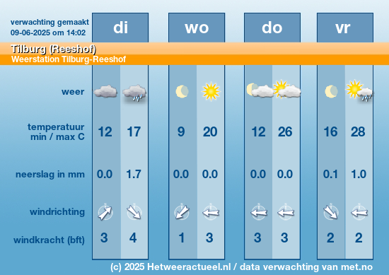 Meerdaagse Tilburg (Reeshof)