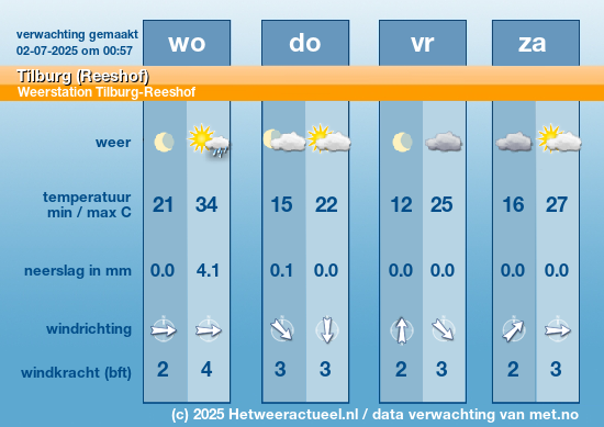 Meerdaagse Tilburg (Reeshof)