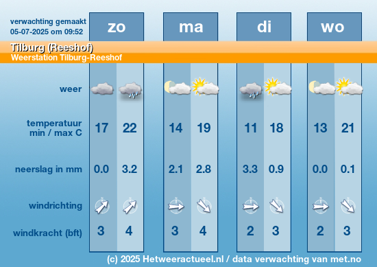Meerdaagse Tilburg (Reeshof)