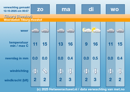 Meerdaagse Tilburg (Reeshof)