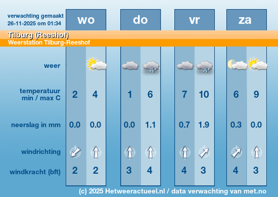 Meerdaagse Tilburg (Reeshof)