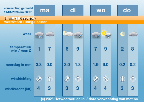 Meerdaagse Tilburg (Reeshof)