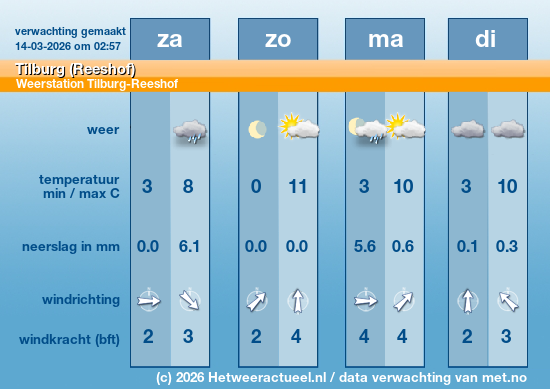 Meerdaagse Tilburg (Reeshof)