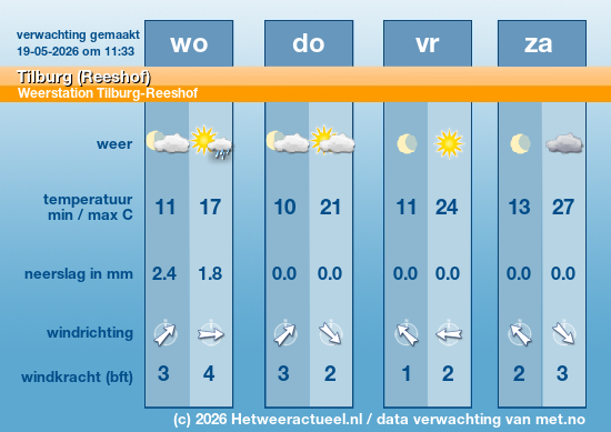 Meerdaagse Tilburg (Reeshof)