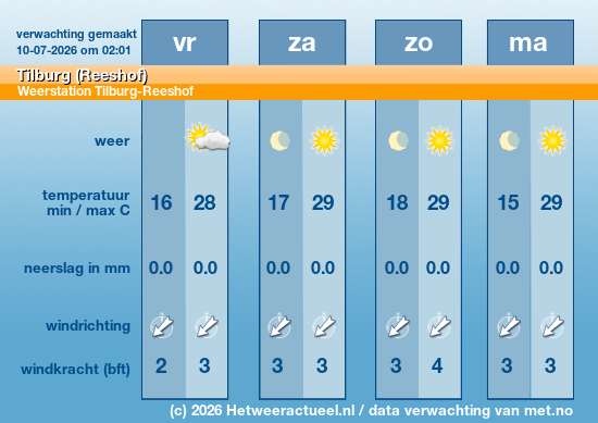 Meerdaagse Tilburg (Reeshof)