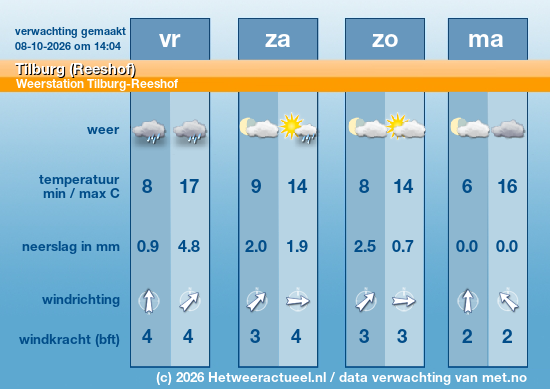 Meerdaagse Tilburg (Reeshof)