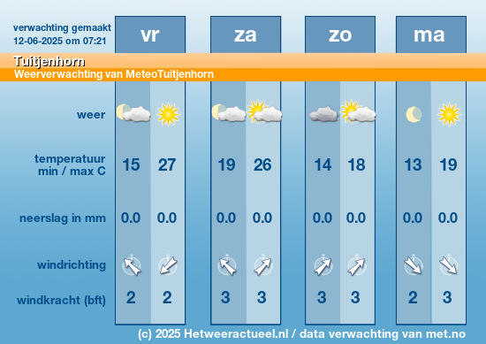 Meerdaagse Tuitjenhorn